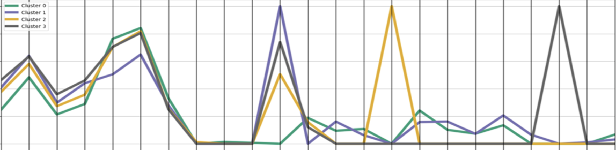Web Scraping Real Estate